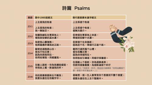 《詩篇》第23章中文與客語對照