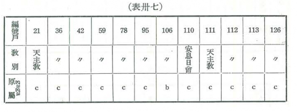 表三十七：共勞圈-2