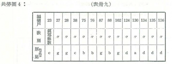 表三十九：共勞圈-4