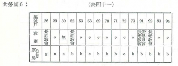 表四十一：共勞圈-6