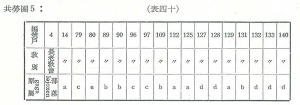 表四十：共勞圈-5