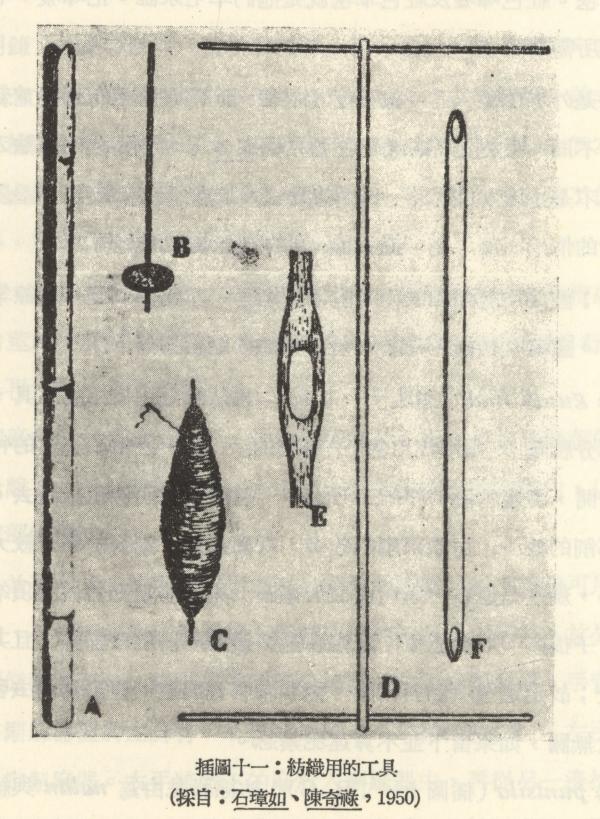 插圖十一：紡織用的工具
